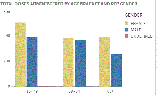 Age groups – Kickapoo Tribal Health Center